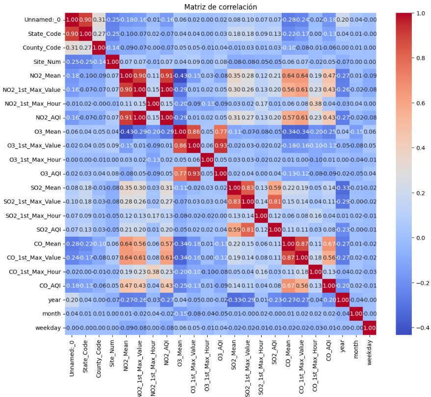 Proyecto: Study-and-prediction-of-U.S.-contamination